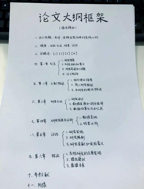 论文大纲设置