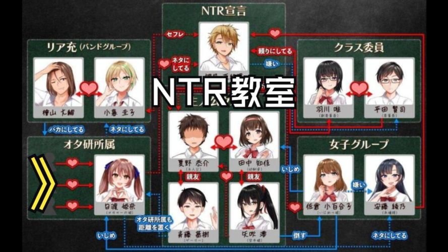 ntr课堂攻略详细步骤详解游戏截图