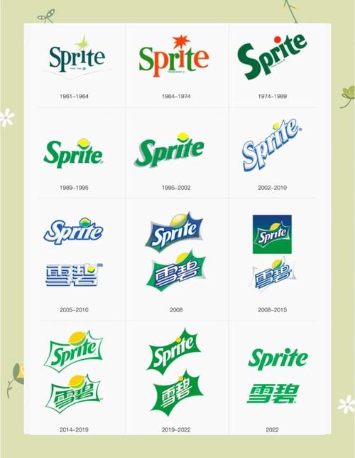 雪碧app官方版游戏截图
