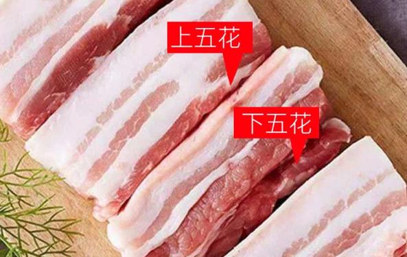 买得起的五花肉分缩略图
