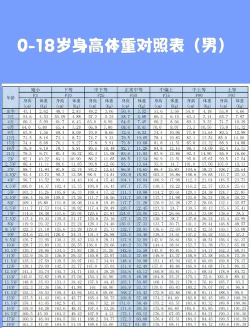 0—6岁儿童身高体重标准对照表缩略图