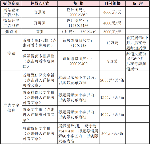平台广告收费标准缩略图