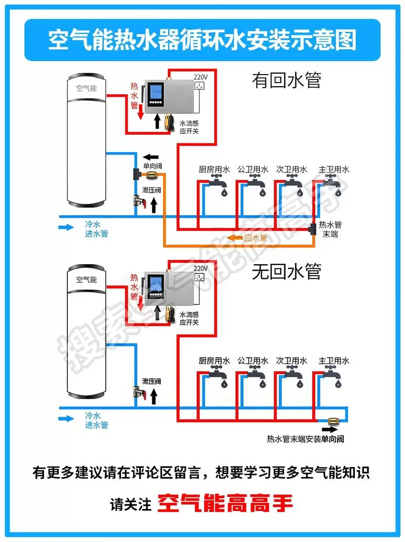 空气能循环泵安装在供水还是回水缩略图