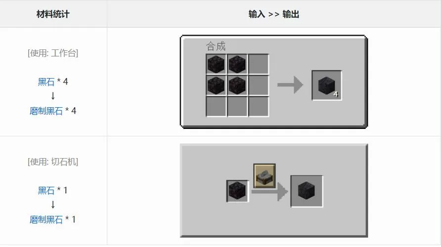 堑制石砖我的世界怎么合成缩略图