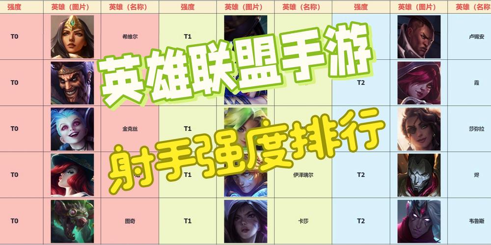英雄联盟手游英雄强度排行缩略图