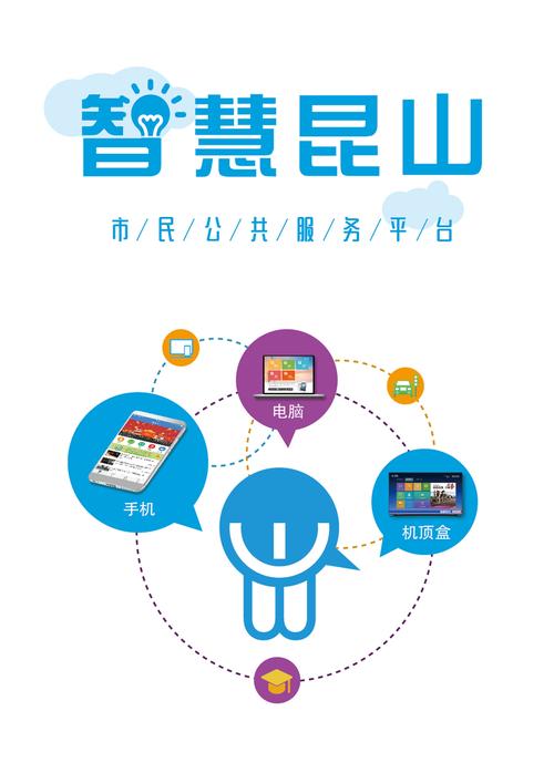 智慧昆山app下载安装智慧昆山云平台 安卓版v游戏截图