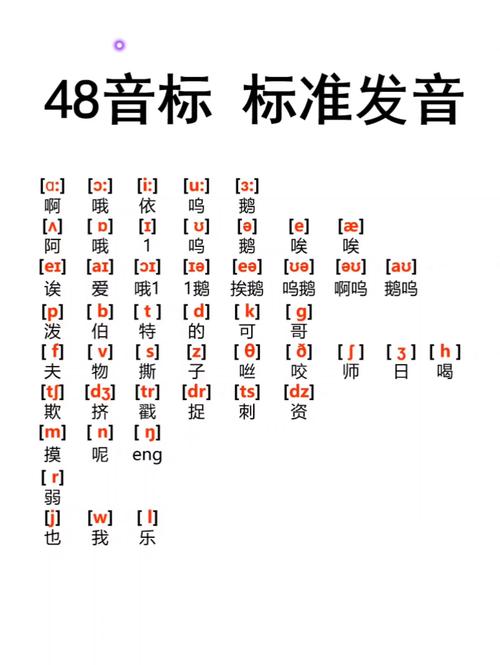 英语音标发音视频下载缩略图
