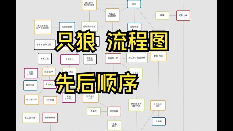 《只狼》图文攻略全流程及BOSS打法攻略游戏截图