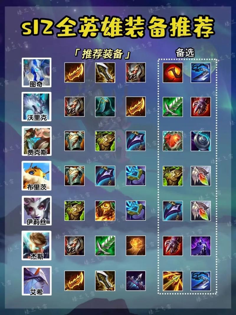 英雄联盟出装攻略缩略图