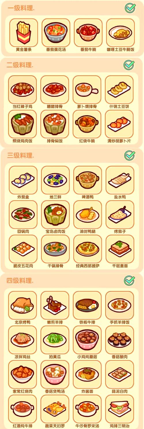 吃货大食堂简易攻略分享缩略图