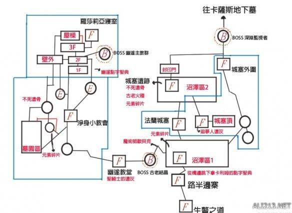 《黑暗之魂3》图文流程攻略全BOSS打法图文流程攻略缩略图