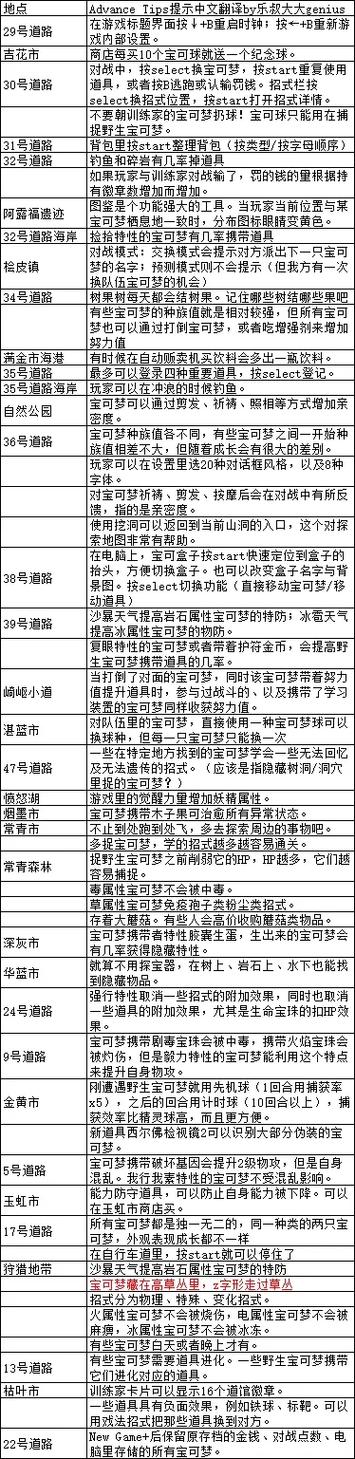 口袋妖怪水晶复刻版游戏攻略缩略图