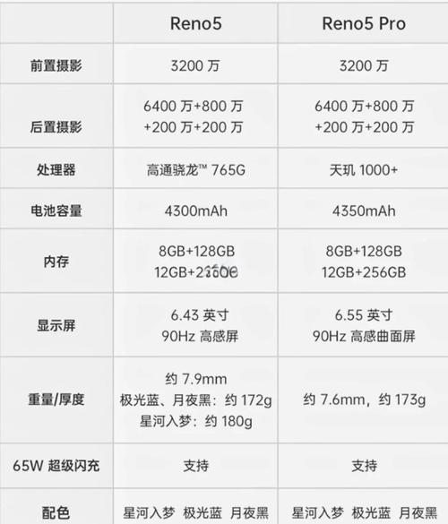 reno5参数缩略图