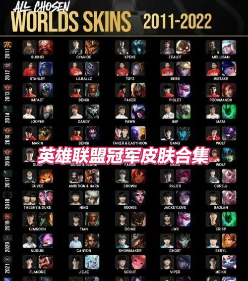 《英雄联盟》s1到s12冠军介绍游戏截图