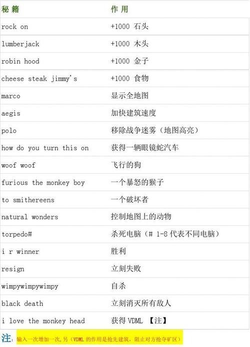 帝国时代2秘籍作弊码 帝国时代2秘籍攻略大全缩略图