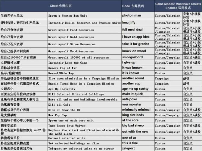 帝国时代4秘籍缩略图