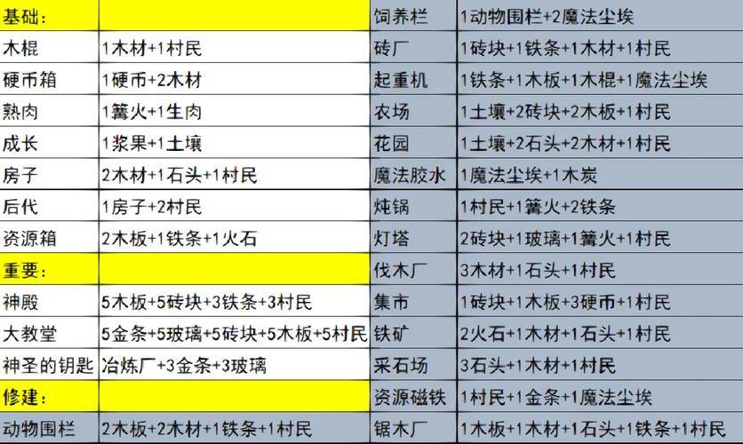 堆叠大陆合成表大全分享缩略图
