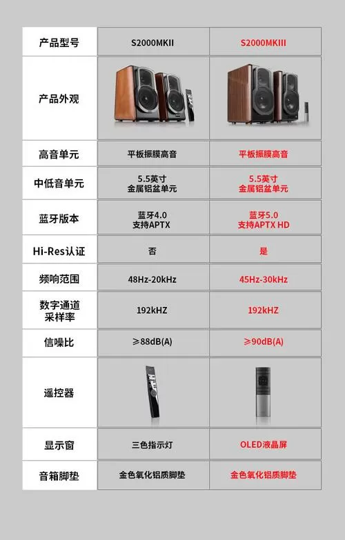 漫步者s2000mkii使用说明缩略图