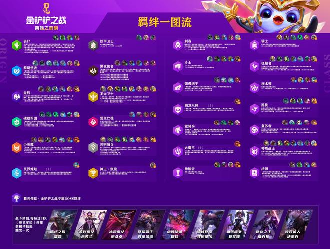 金铲铲之战s10羁绊全览图缩略图