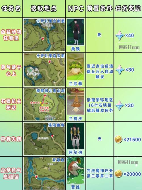 原神稻妻所有世界任务在哪里原神稻妻全世界任务触发缩略图
