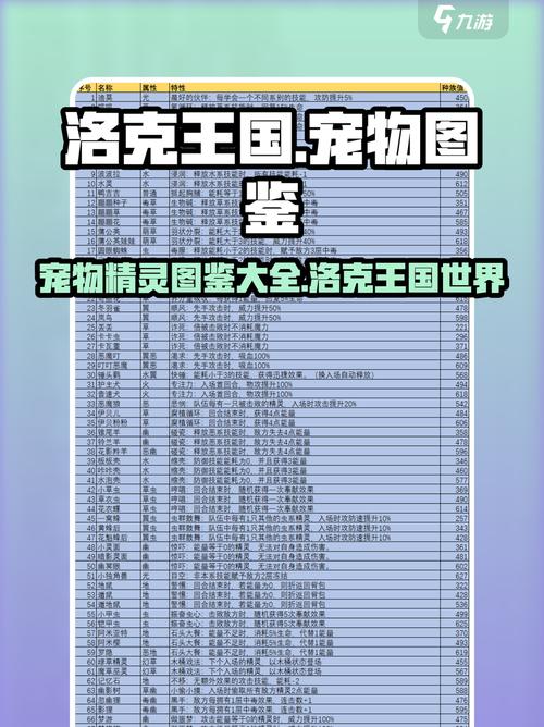 洛克王国世界宠物图鉴一览洛克王国世界宠物图鉴大全缩略图