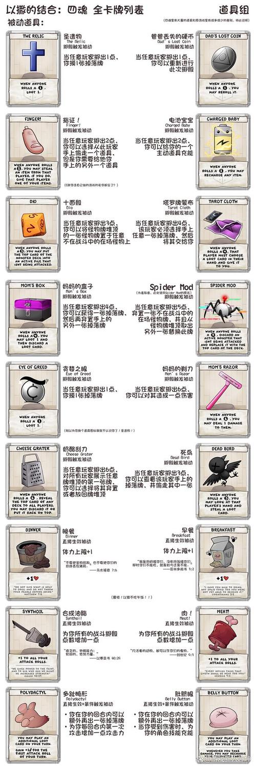 以撒的结合道具图鉴大全以撒的结合道具图鉴大全介绍缩略图