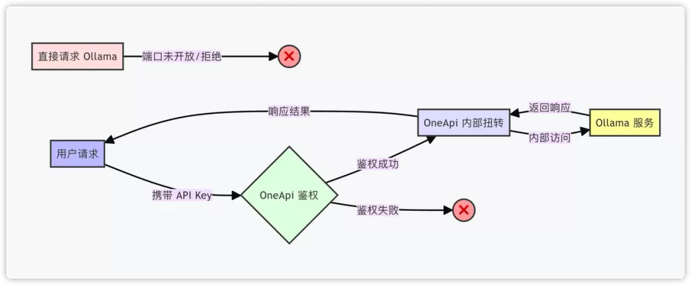 filf流程攻略缩略图