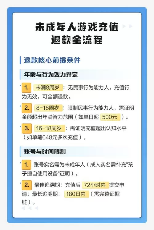 未成年能全额退款吗游戏截图