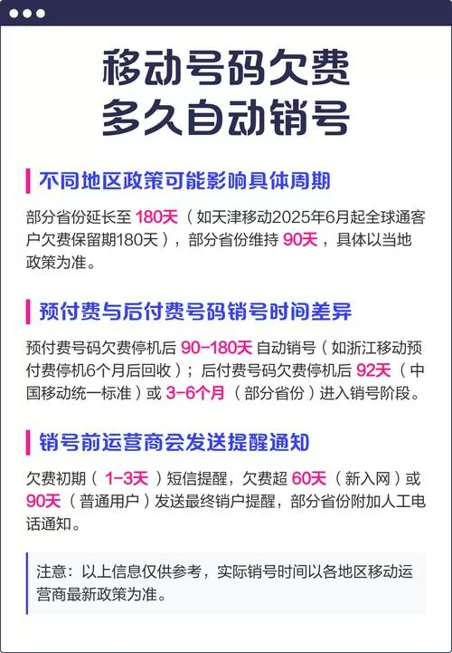 移动的号码欠费多久会被销号游戏截图