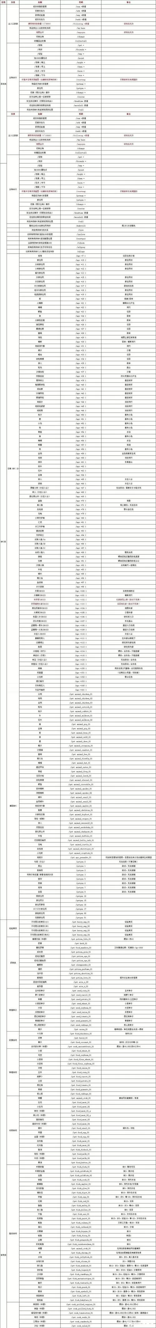 黑白2作弊码一览表缩略图