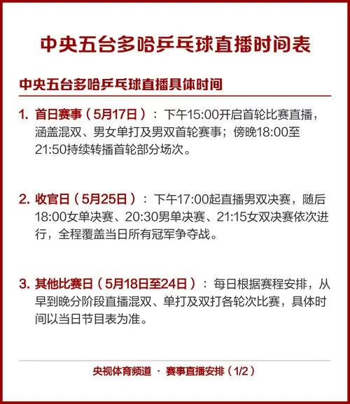 今天乒乓球赛事直播时间表缩略图