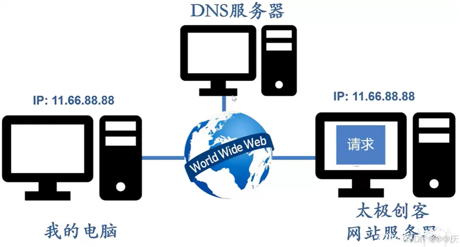 ip协议是什么协议缩略图