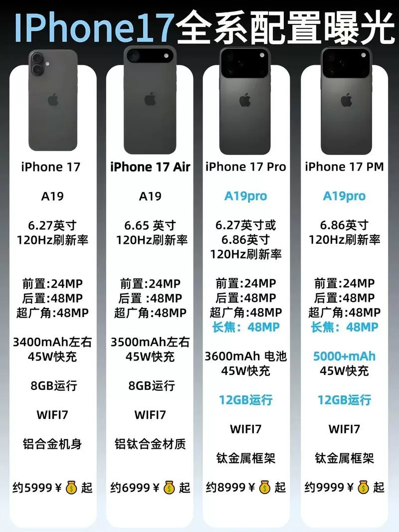苹果13和17e参数对比缩略图