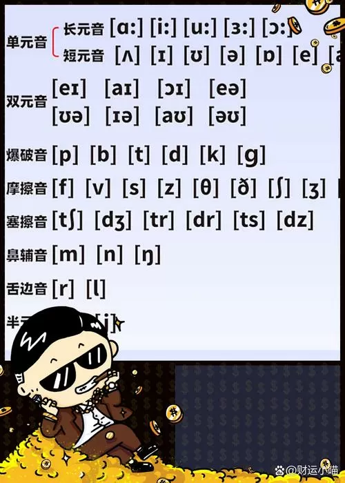 元音字母及其音标缩略图
