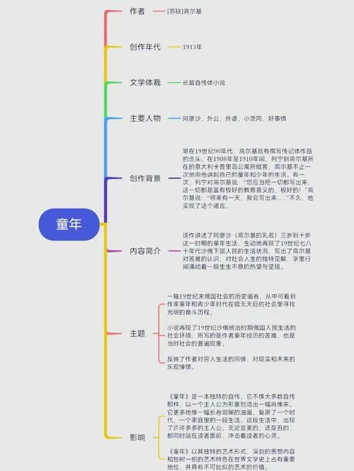 童年这本书的主要内容30字缩略图