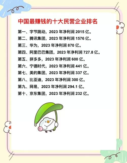 中国最赚钱的公司排名游戏截图