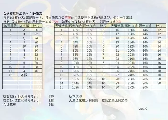 女娲技能详细介绍缩略图